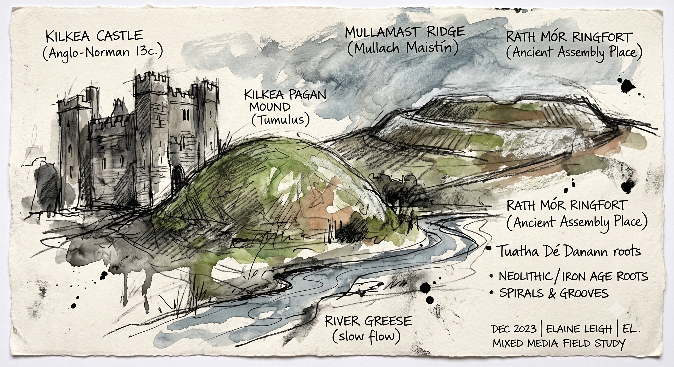 The Kilkea Barrow and Rath Mór at Mullamast